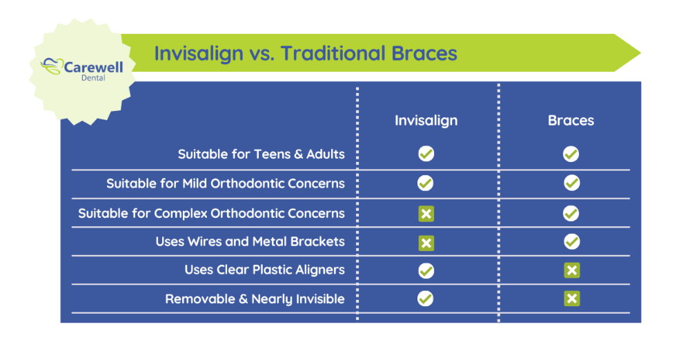 invisalign vs. traditional braces | dentist princeton